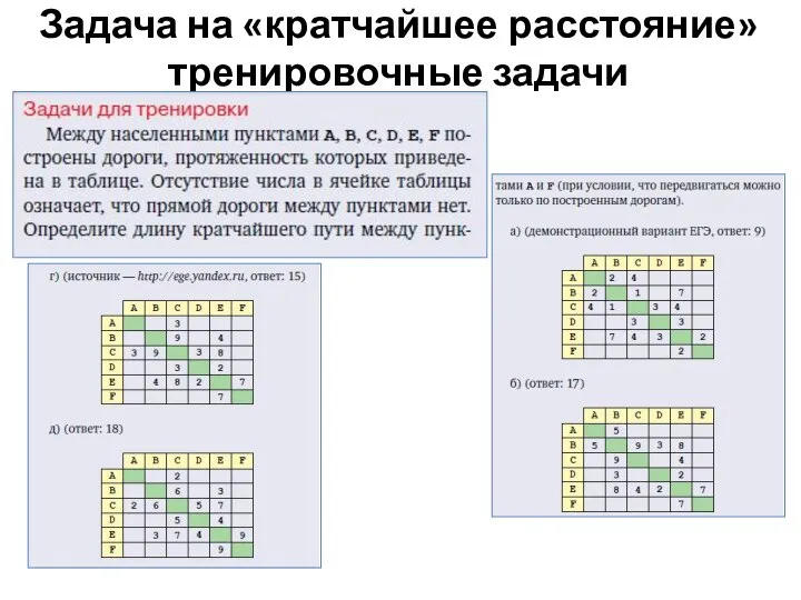 Задача на «кратчайшее расстояние» тренировочные задачи