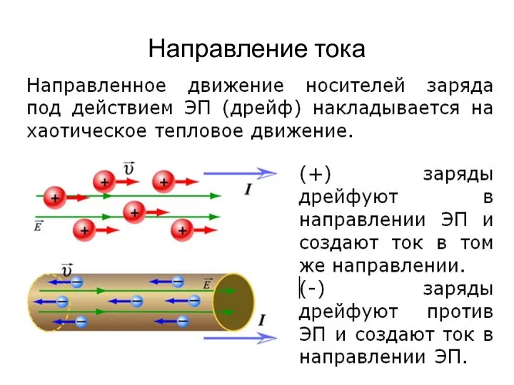 Направление тока