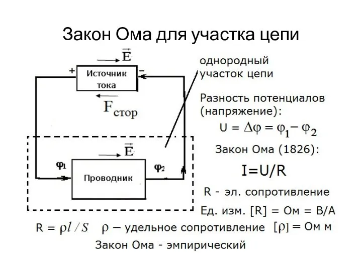 Закон Ома для участка цепи