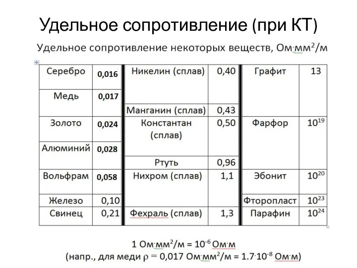 Удельное сопротивление (при КТ)