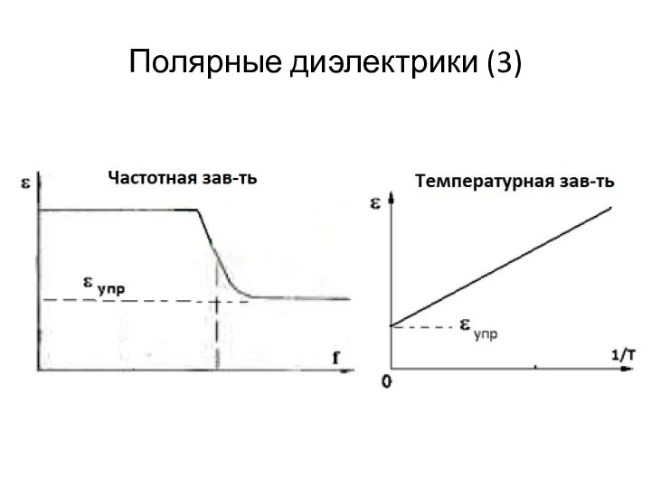 Полярные диэлектрики (3)