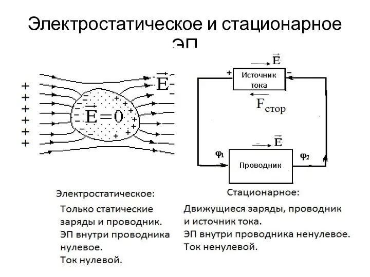 Электростатическое и стационарное ЭП