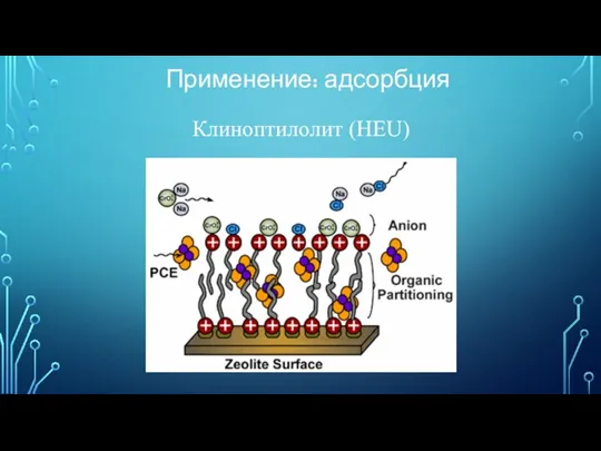 Клиноптилолит (HEU) Применение: адсорбция