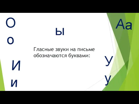 Гласные звуки на письме обозначаются буквами: Оо Аа Уу ы Ии Ээ