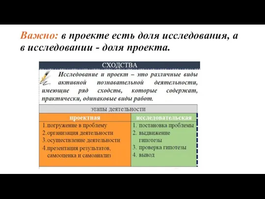 Важно: в проекте есть доля исследования, а в исследовании - доля проекта.