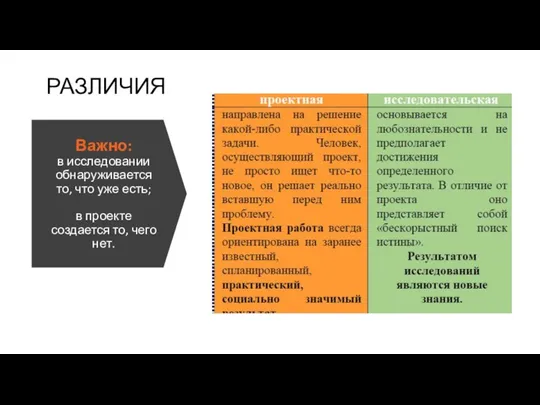 Важно: в исследовании обнаруживается то, что уже есть; в проекте создается то, чего нет. РАЗЛИЧИЯ