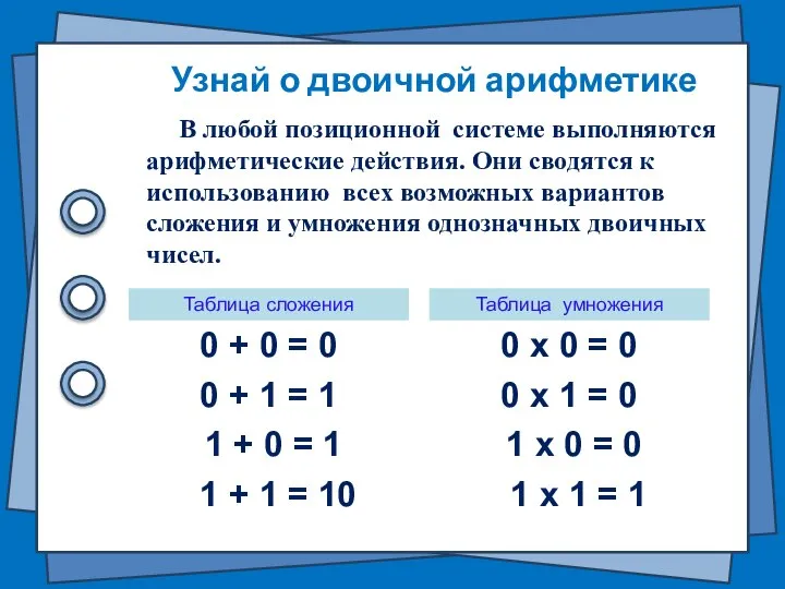 Узнай о двоичной арифметике В любой позиционной системе выполняются арифметические действия. Они