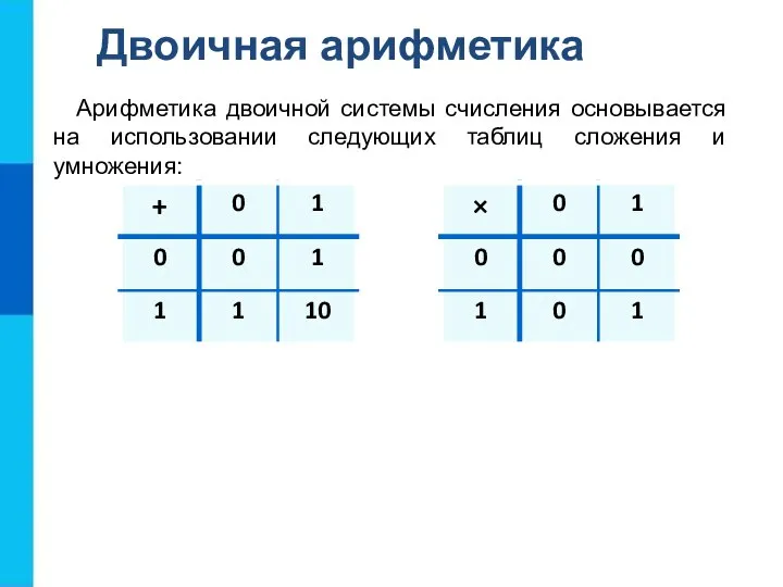 Двоичная арифметика Арифметика двоичной системы счисления основывается на использовании следующих таблиц сложения и умножения: