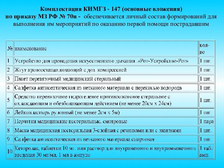 Комплектация КИМГЗ - 147 (основные вложения) по приказу МЗ РФ № 70н
