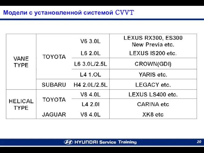 Модели с установленной системой CVVT