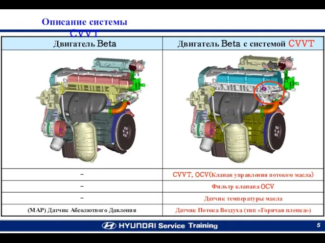 Описание системы CVVT