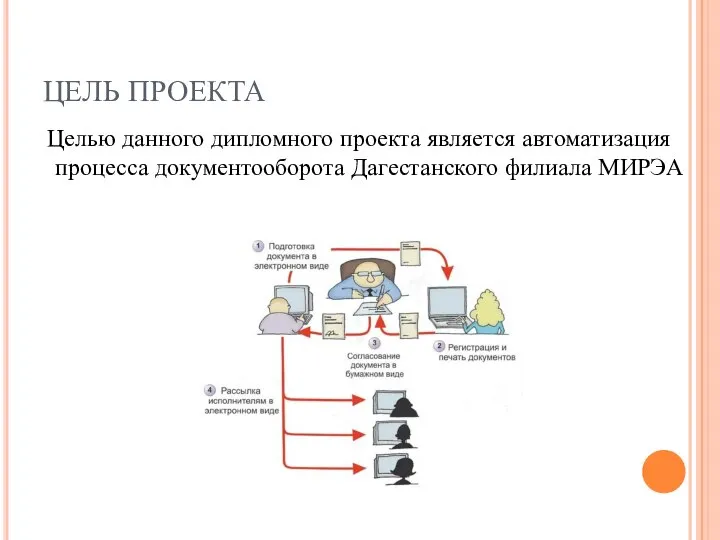 ЦЕЛЬ ПРОЕКТА Целью данного дипломного проекта является автоматизация процесса документооборота Дагестанского филиала МИРЭА