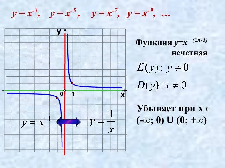 1 0 х у у = х-3, у = х-5 , у