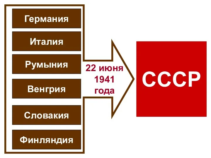 Германия Италия Румыния Венгрия Словакия Финляндия СССР 22 июня 1941 года