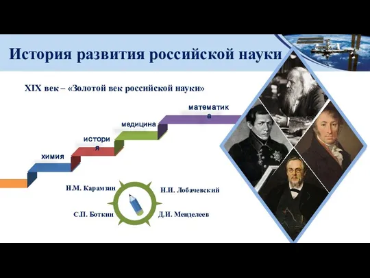 История развития российской науки XIX век – «Золотой век российской науки» математика