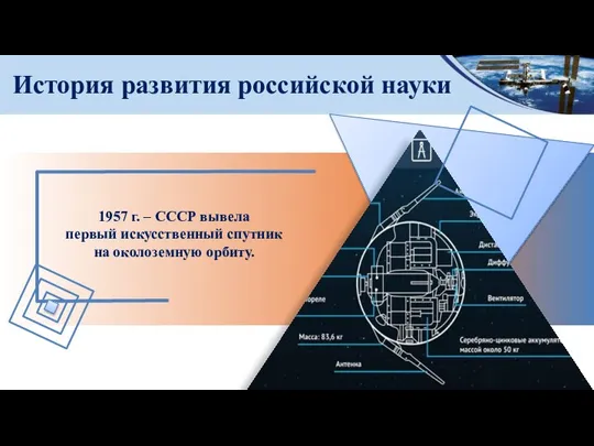 История развития российской науки 1957 г. – СССР вывела первый искусственный спутник на околоземную орбиту.