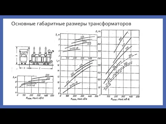 Основные габаритные размеры трансформаторов