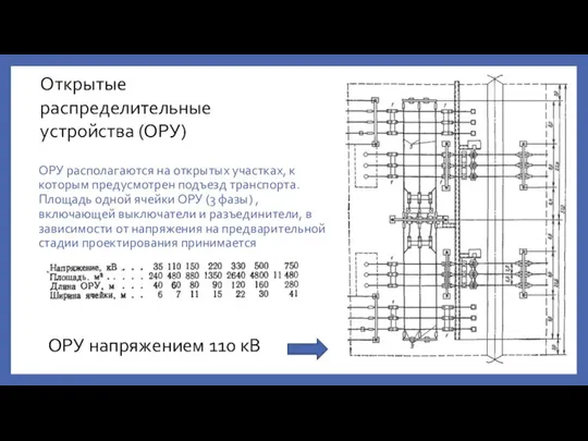 Открытые распределительные устройства (ОРУ) ОРУ располагаются на открытых участках, к которым предусмотрен