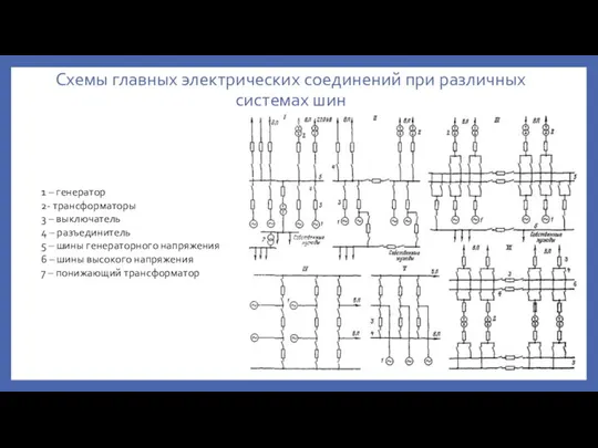 Схемы главных электрических соединений при различных системах шин 1 – генератор 2-