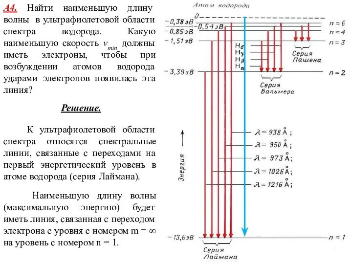 А4. Найти наименьшую длину волны в ультрафиолетовой области спектра водорода. Какую наименьшую