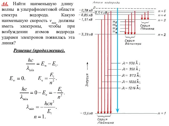 А4. Найти наименьшую длину волны в ультрафиолетовой области спектра водорода. Какую наименьшую