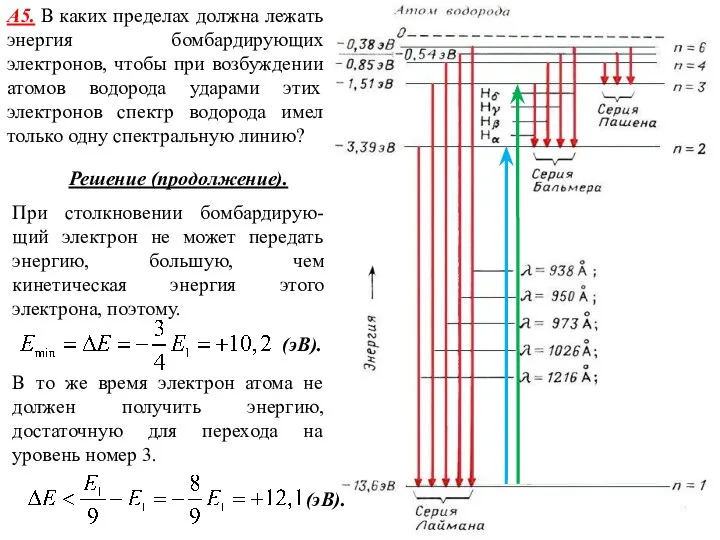 А5. В каких пределах должна лежать энергия бомбардирующих электронов, чтобы при возбуждении