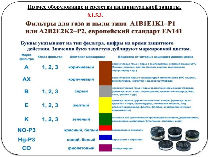 Прочее оборудование и средства индивидуальной защиты. 8.1.5.3.