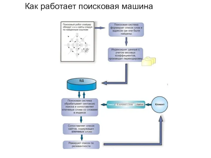 Как работает поисковая машина