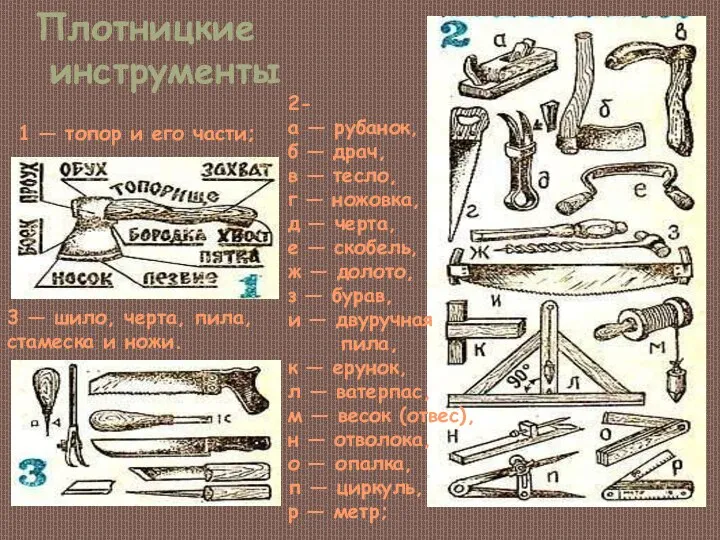 Плотницкие инструменты 1 — топор и его части; 2- а — рубанок,