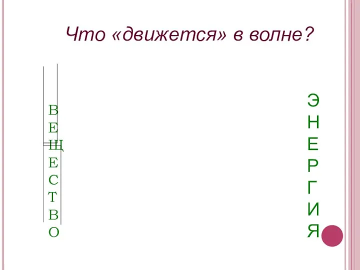 Что «движется» в волне? В Е Щ Е С Т В О