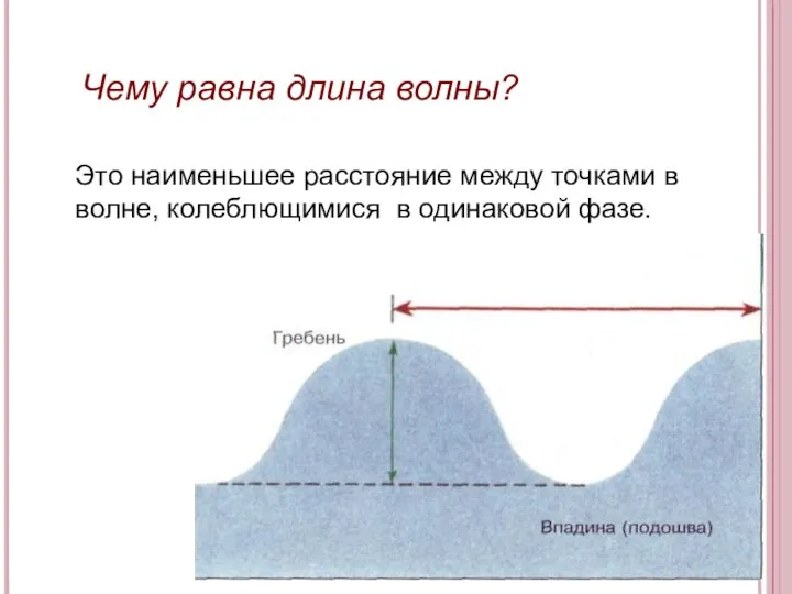 Чему равна длина волны? Это наименьшее расстояние между точками в волне, колеблющимися в одинаковой фазе.
