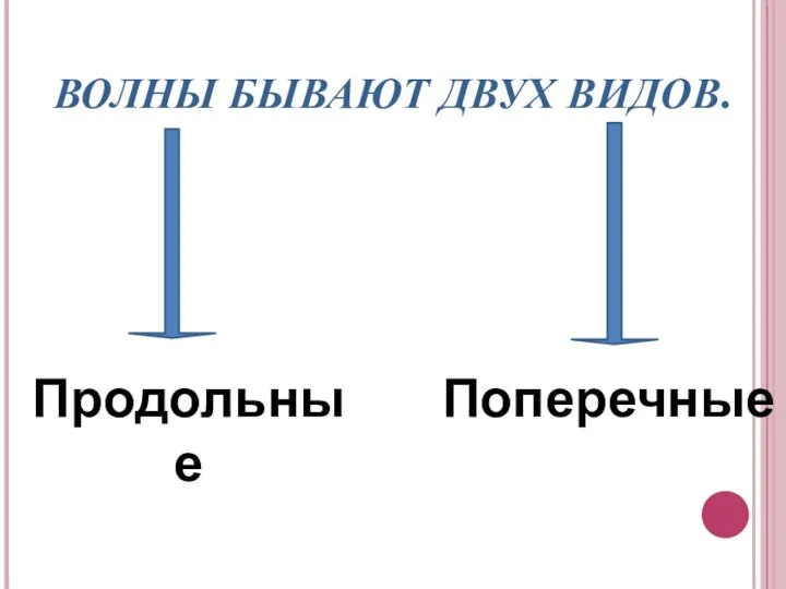 ВОЛНЫ БЫВАЮТ ДВУХ ВИДОВ. Продольные Поперечные