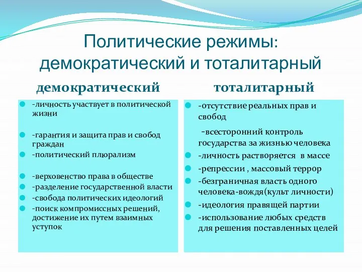 Политические режимы: демократический и тоталитарный демократический тоталитарный -личность участвует в политической жизни