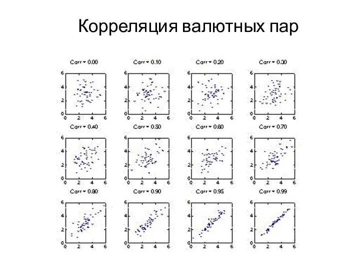 Корреляция валютных пар