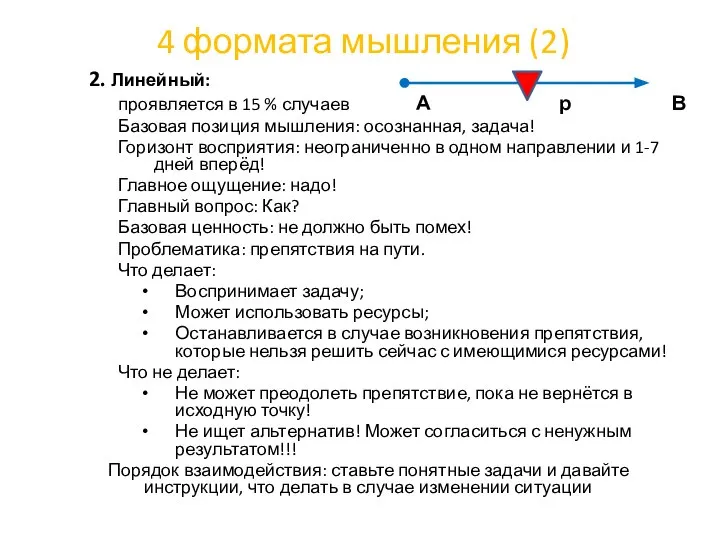 4 формата мышления (2) 2. Линейный: проявляется в 15 % случаев А