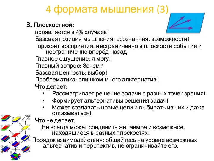 4 формата мышления (3) 3. Плоскостной: проявляется в 4% случаев! Базовая позиция