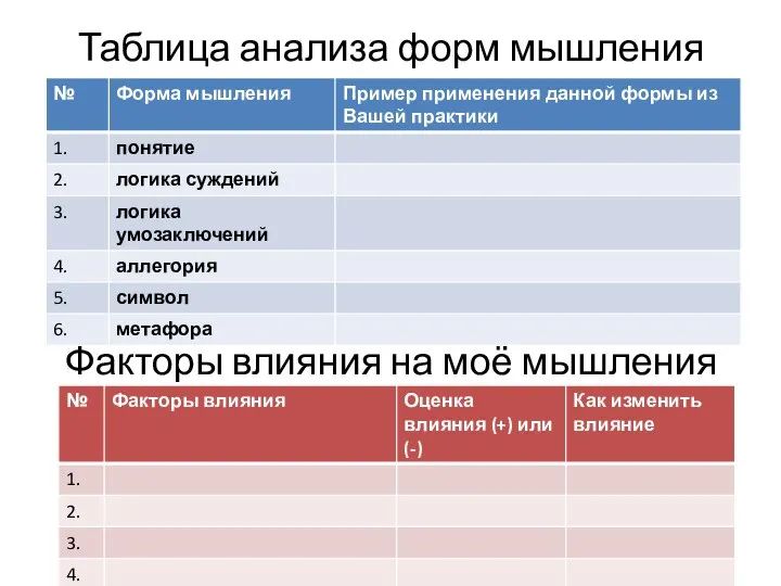 Таблица анализа форм мышления Факторы влияния на моё мышления