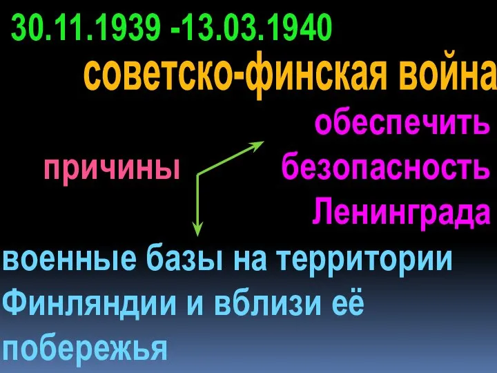 30.11.1939 -13.03.1940 советско-финская война причины обеспечить безопасность Ленинграда военные базы на территории