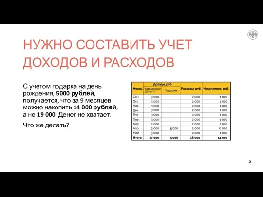 С учетом подарка на день рождения, 5000 рублей, получается, что за 9