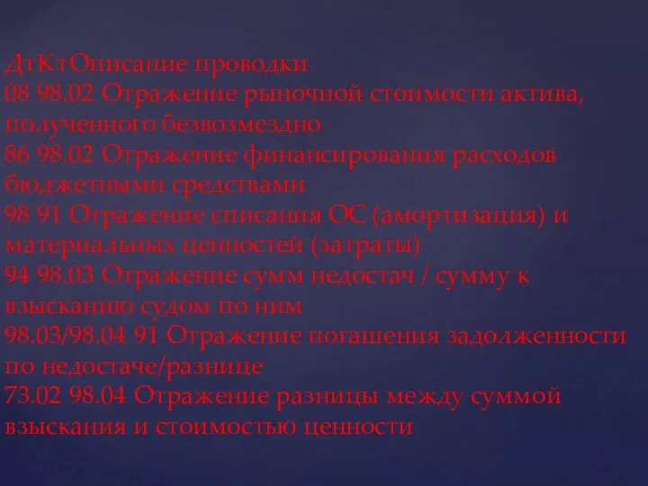 Дт Кт Описание проводки 08 98.02 Отражение рыночной стоимости актива, полученного безвозмездно