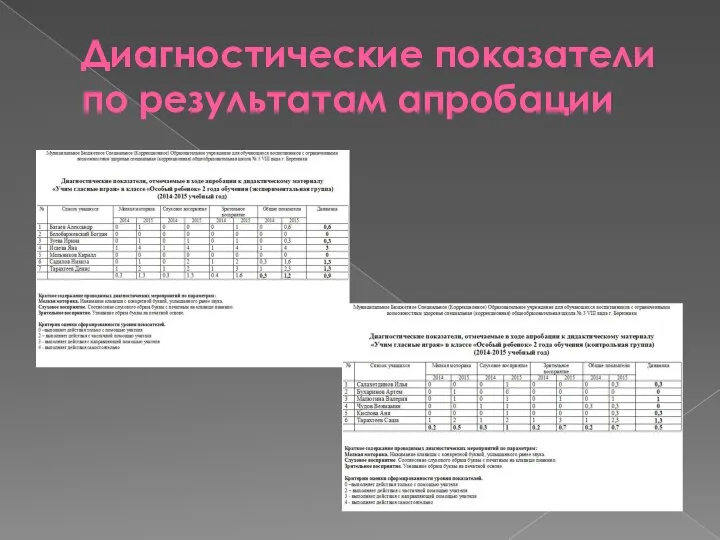 Диагностические показатели по результатам апробации