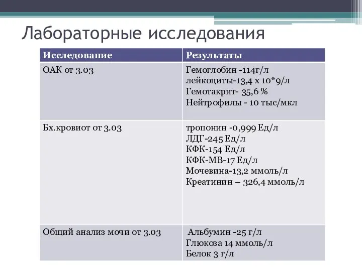 Лабораторные исследования