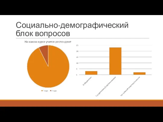 Социально-демографический блок вопросов