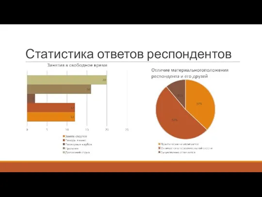 Статистика ответов респондентов