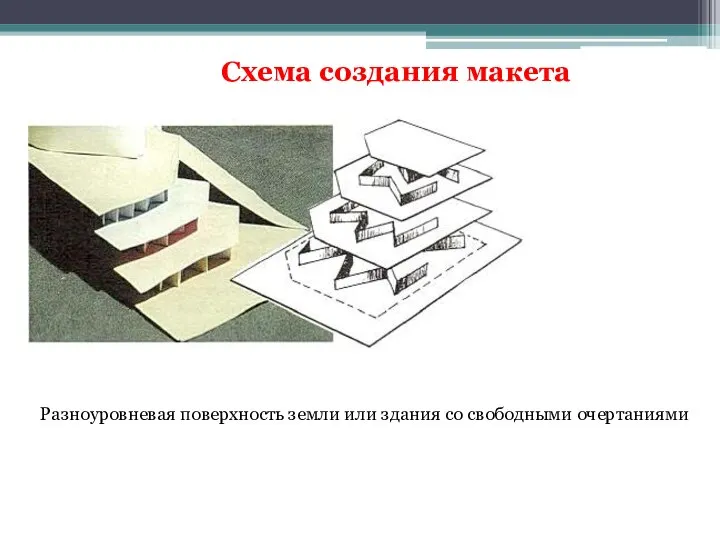 Схема создания макета Разноуровневая поверхность земли или здания со свободными очертаниями