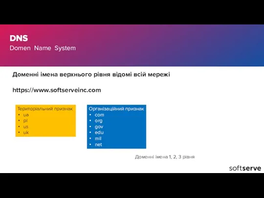 Доменні імена верхнього рівня відомі всій мережі https://www.softserveinc.com DNS Domen Name System