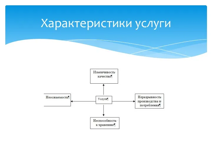 Характеристики услуги