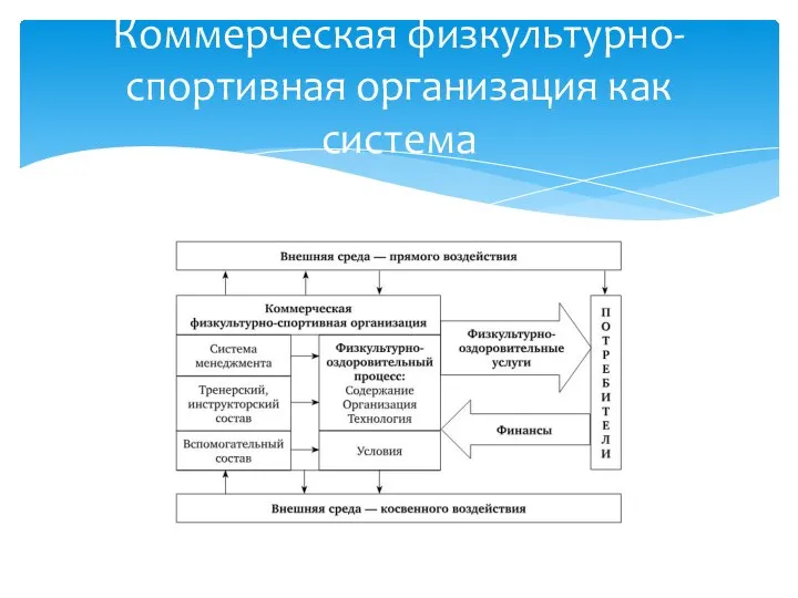 Коммерческая физкультурно-спортивная организация как система