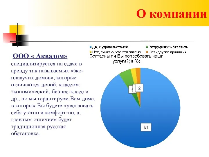 О компании ООО « Аквадом» специализируется на сдаче в аренду так называемых