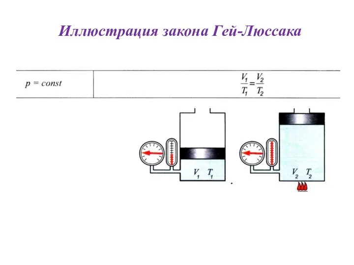 Иллюстрация закона Гей-Люссака